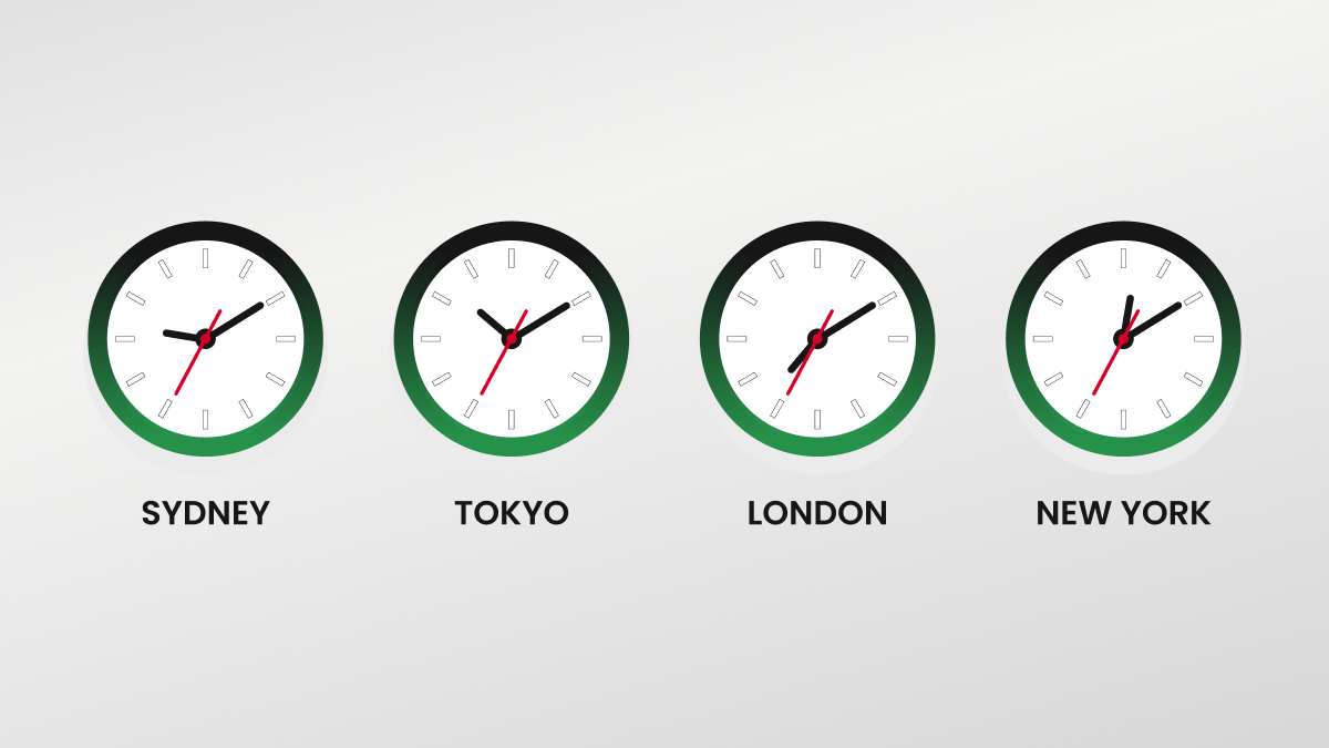 Forex market sessions world map