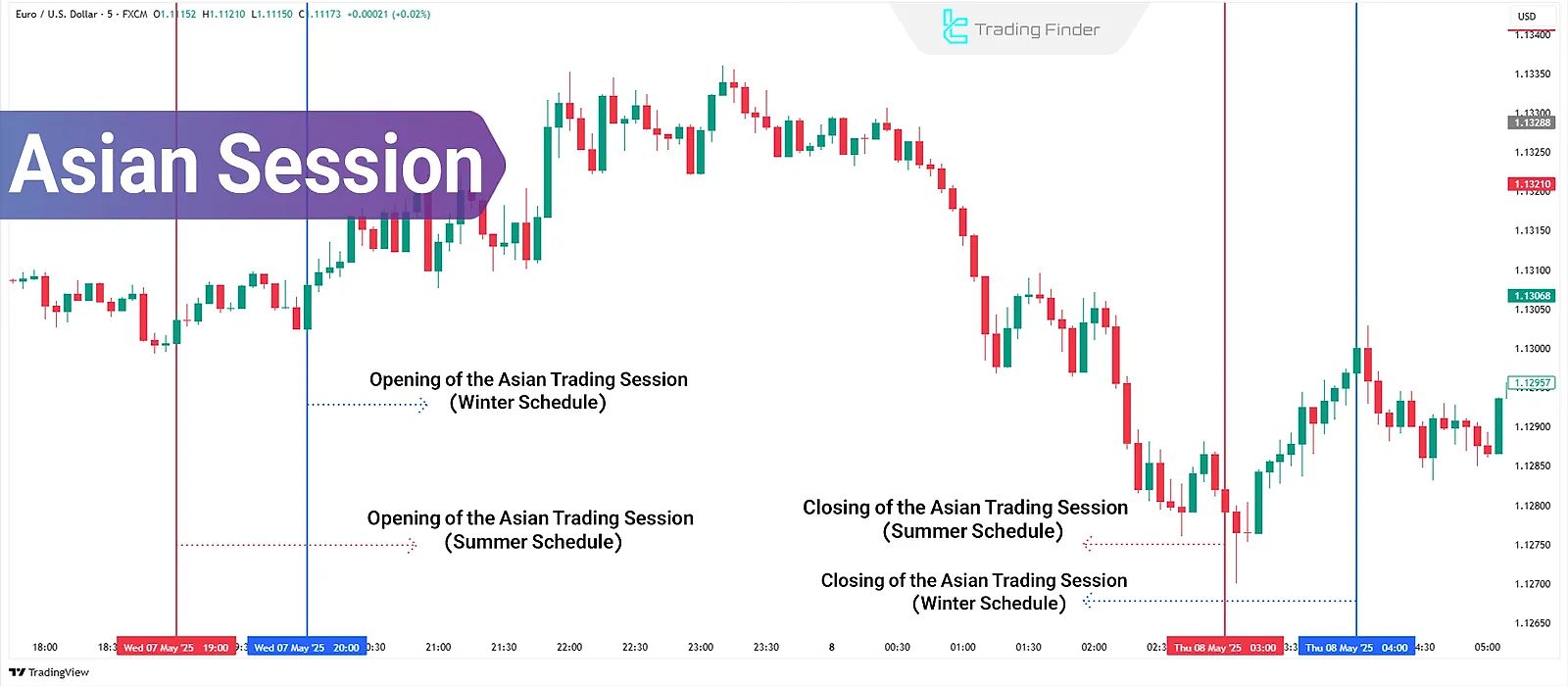 Asian forex trading session chart